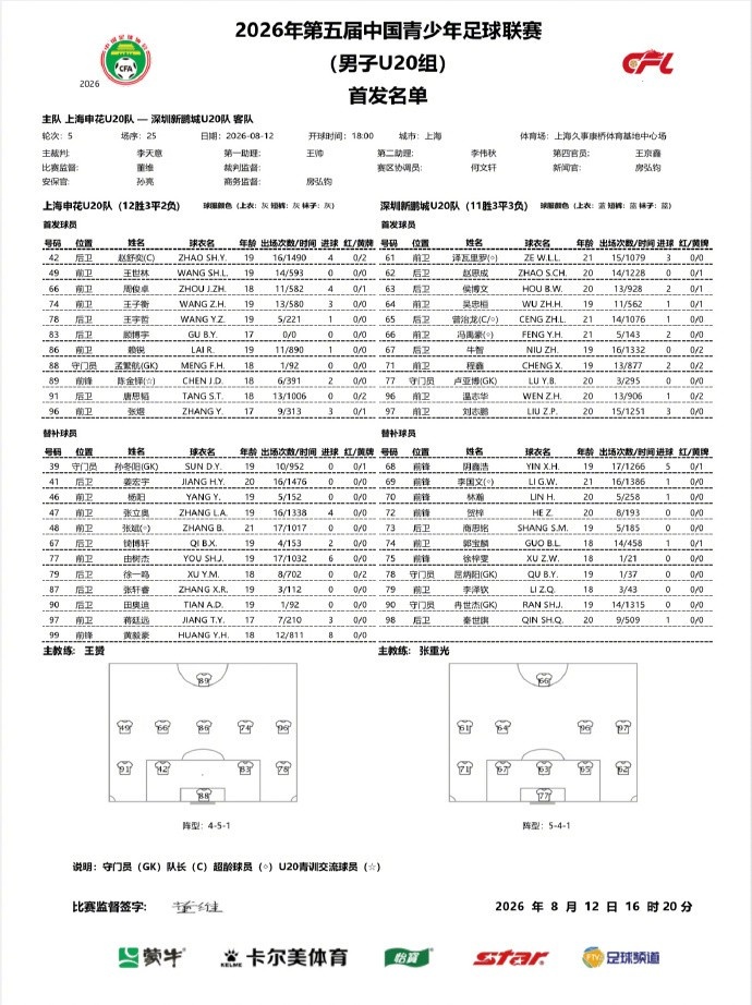 张煜破门黄毅豪单刀 申花U20补赛3-1新鹏城 张煜破门黄毅豪单刀 申花U20补赛3-1新鹏城