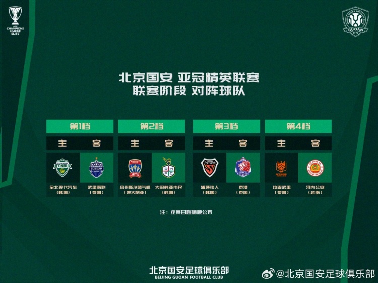 北京国安亚冠联赛阶段对手落位 全北现代领衔四档对决