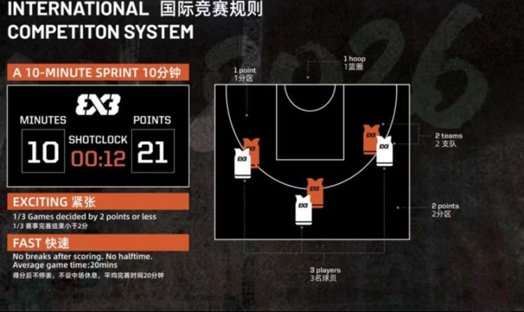 FIBA 3x3北京挑战赛8月22日开打 杭州经纬首战对位2号种子