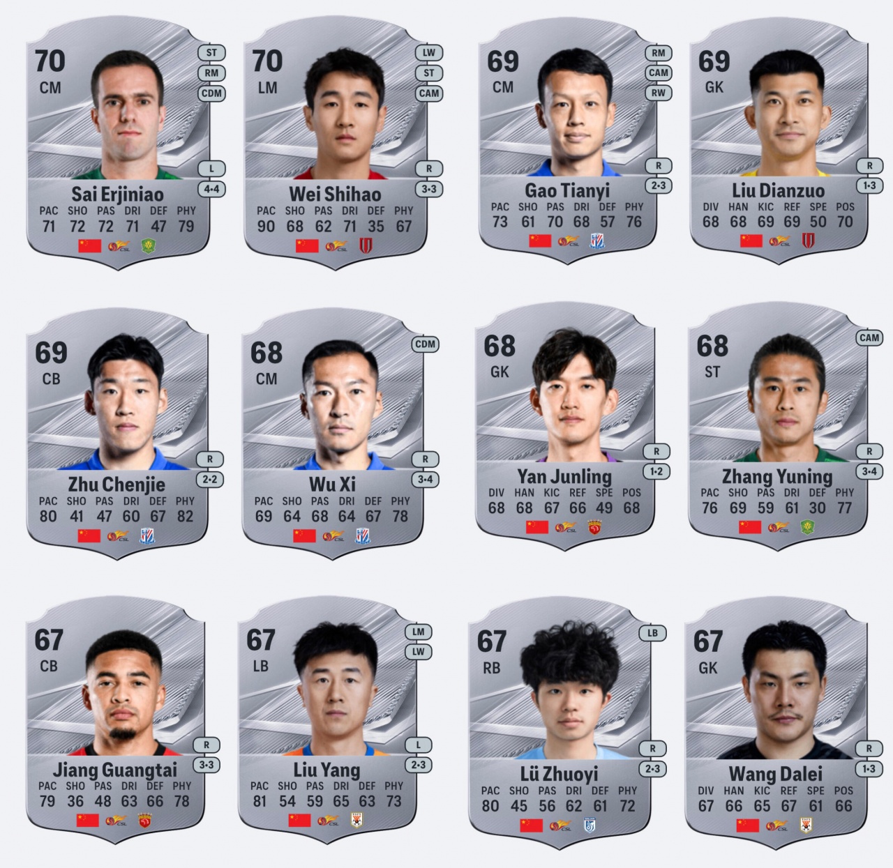 EA FC27中国球员评分泄露 塞尔吉尼奥韦世豪并列最高