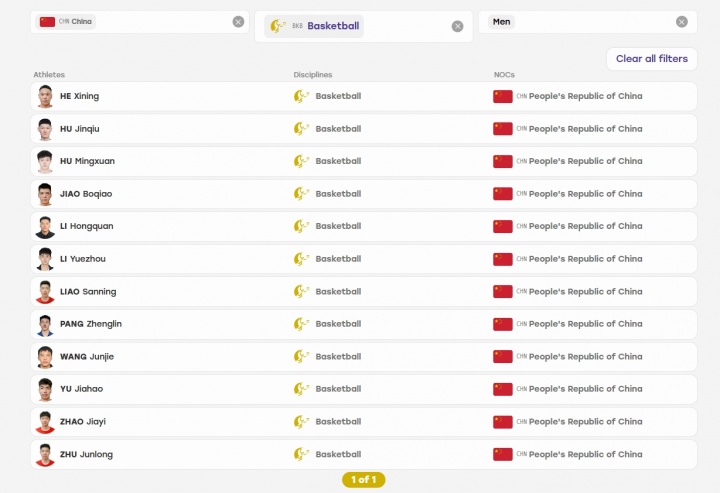 亚运会官网中国男篮12人大名单：余嘉豪&李悦洲顶替杨瀚森&赵继伟