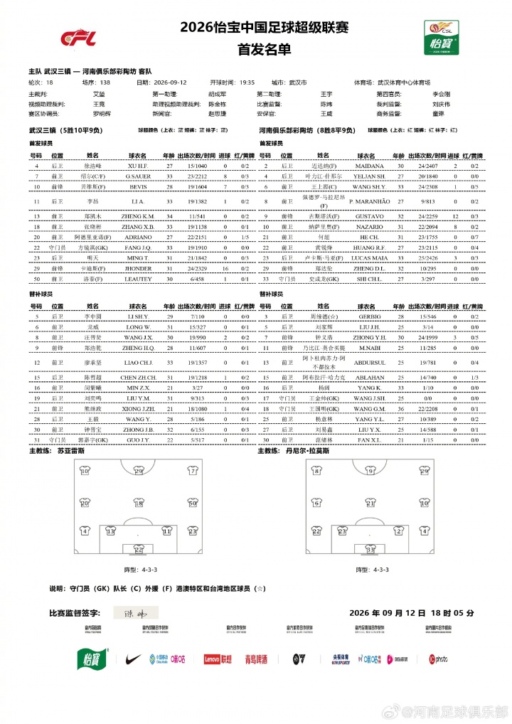 武汉三镇VS河南俱乐部彩陶坊 首发及替补队员名单