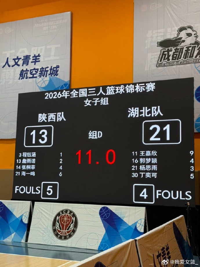 全国三篮锦标赛第2日:湖北&四川一队&浙江&上海浦发银行继续不败